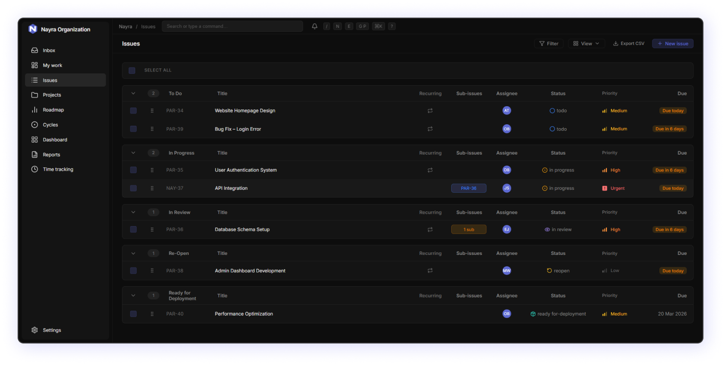 Product dashboard and workflow overview